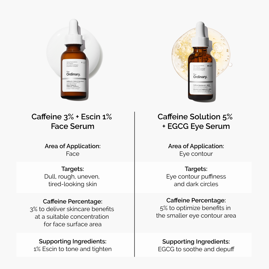 caffeine-3-escin-1-face-serum-a8 caffeine-serum-comparison-graphic.png