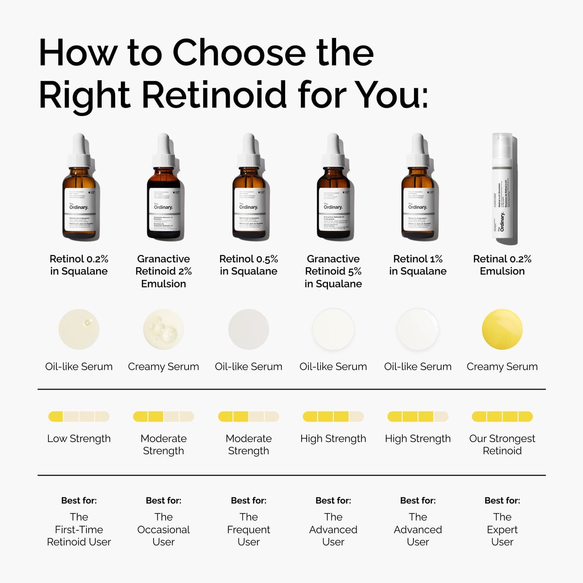 retinol-0-5-in-squalane-r5 FY25-D41247-ORD-Web-PDP-Rtnl-05pct-Sql-1x1-EN-5.jpg