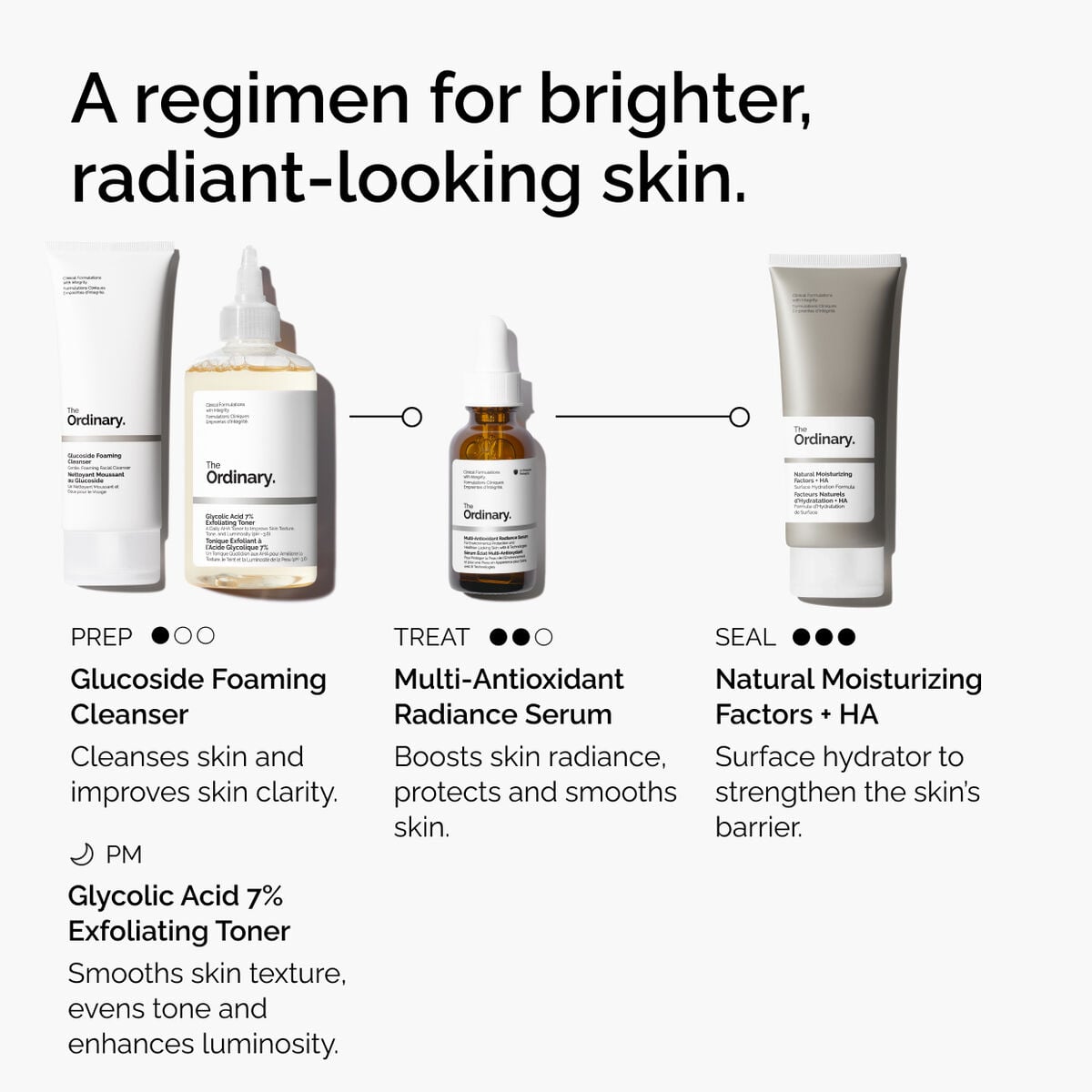 multi-antioxidant-radiance-serum-x7 ORD-MARS-regimen-graphic.jpg