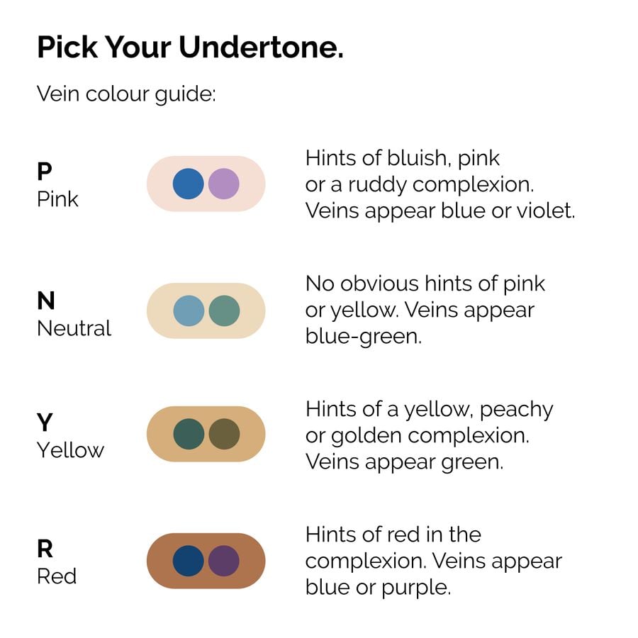 serum-foundation-k3 ORD-Web-PDP-Pick-Your-Serum-Foundation-Graphic_Frame-02.jpg