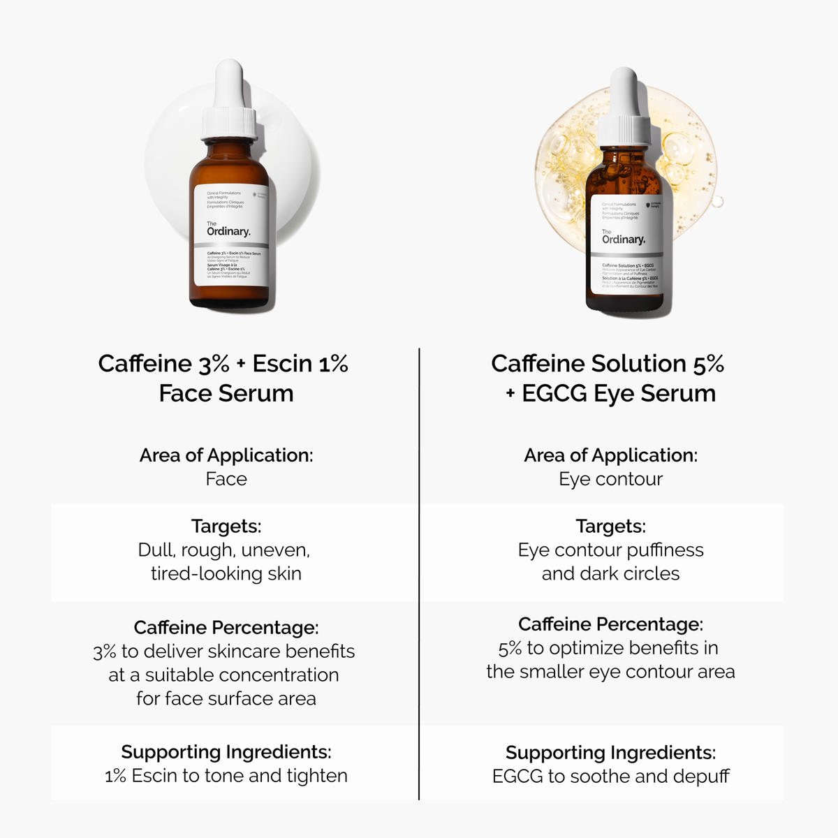 caffeine-3-escin-1-face-serum-a8 caffeine-serum-comparison-graphic.png