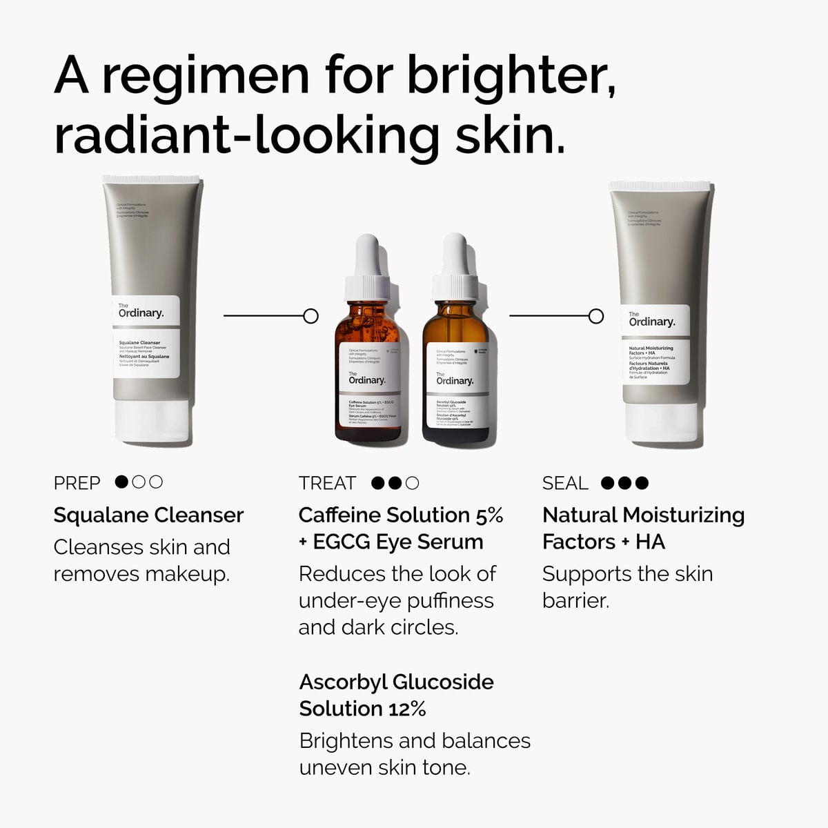 caffeine-solution-5-egcg-eye-serum-s5 ord-caffeine-5pct-egcg-eye-serum-regimen-graphic.jpg