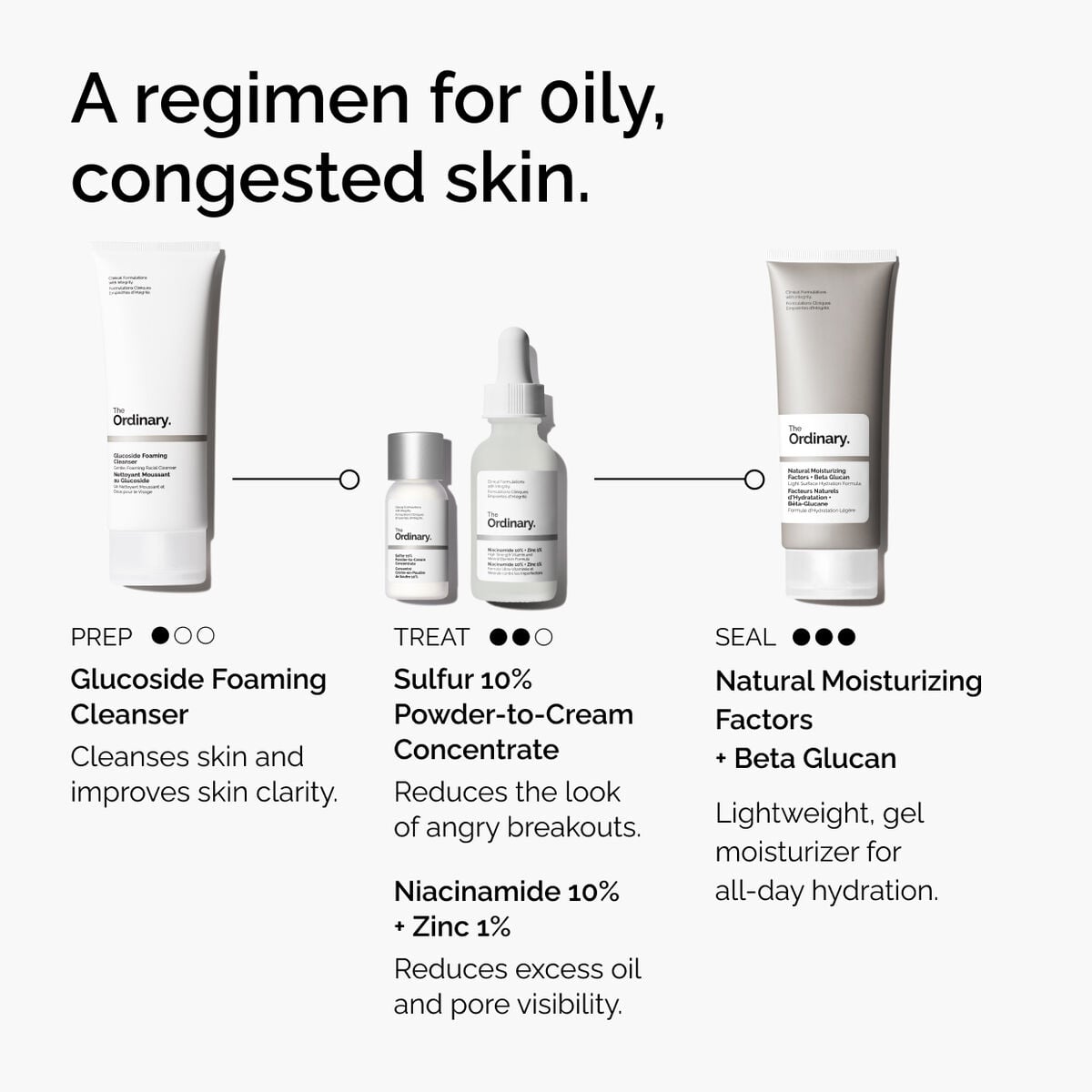 sulfur-10-powder-to-cream-concentrate-k9 ord-sulfur-10pct-powder-to-cream-concentrate-regimen-graphic.jpg