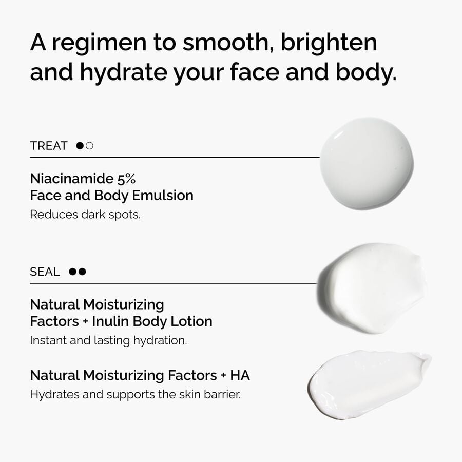 the-face-and-body-set-e7 rdn-the-face-and-body-set-regimen-graphic.jpg