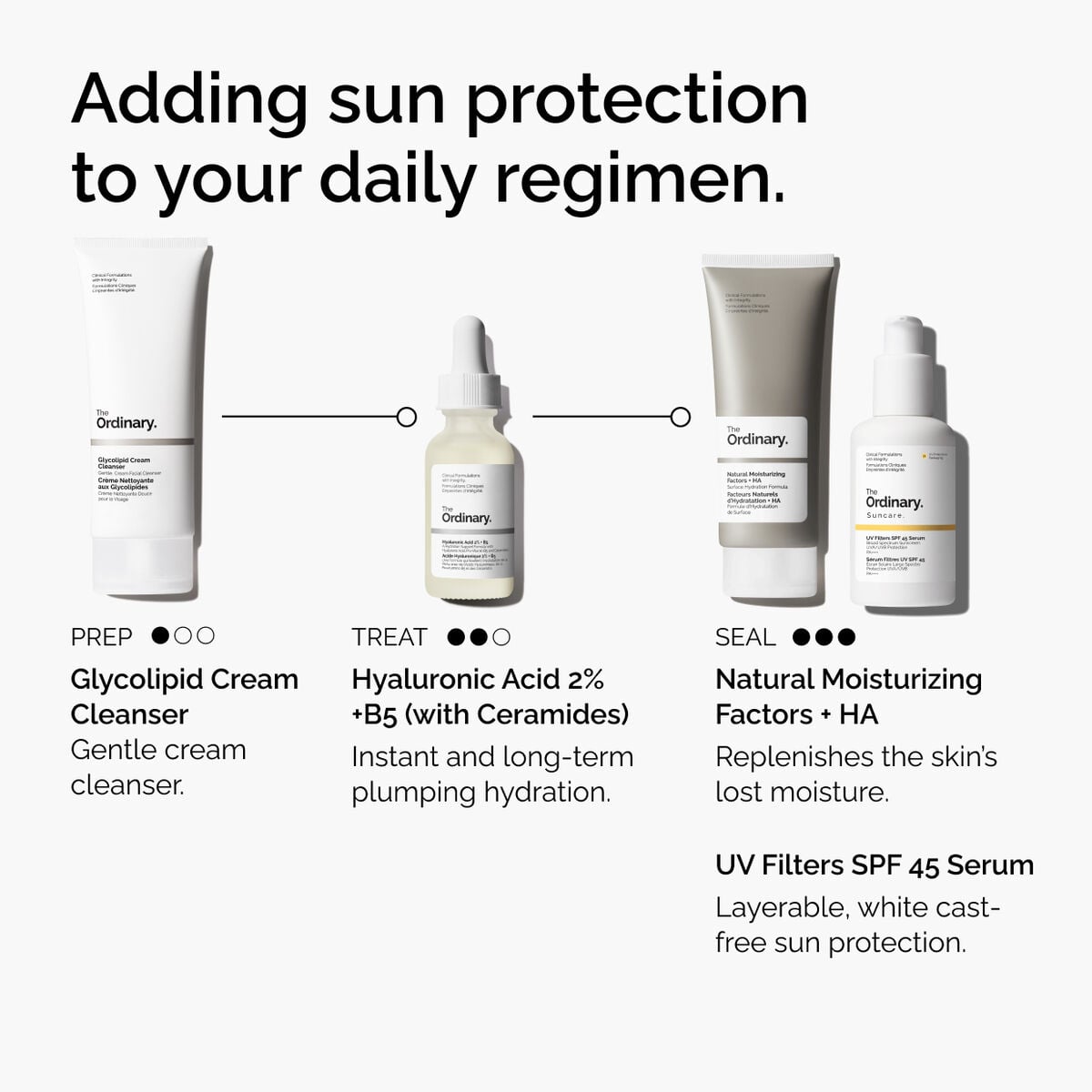 uv-filters-spf-45-serum-x5 uv-filters-spf-45-serum-regimen-graphic.jpg
